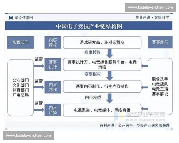 电子竞技官方网站全面升级 全新赛事系统引领行业发展趋势