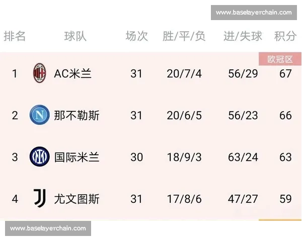 意甲最新赛季分析:球队实力对比与冠军争夺战展望 意甲最新赛季分析:球队实力对比与冠军争夺战展望
